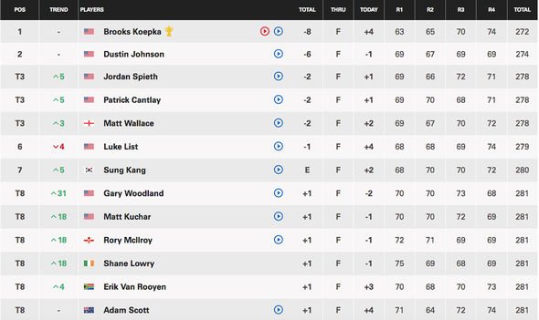 pga leaderboard this week