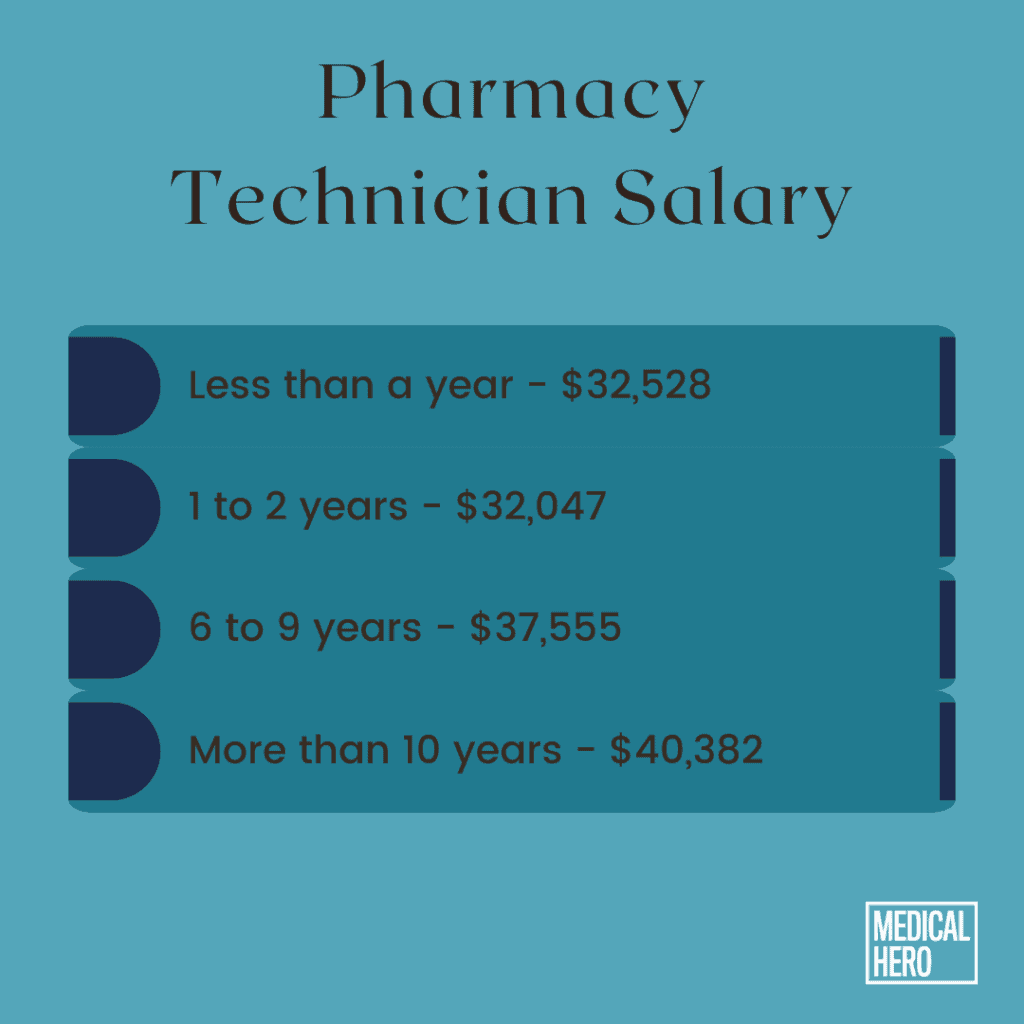 pharmacy tech pay