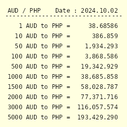 philippine pesos to aud converter