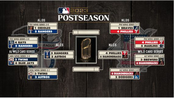 phillies playoff schedule 2023