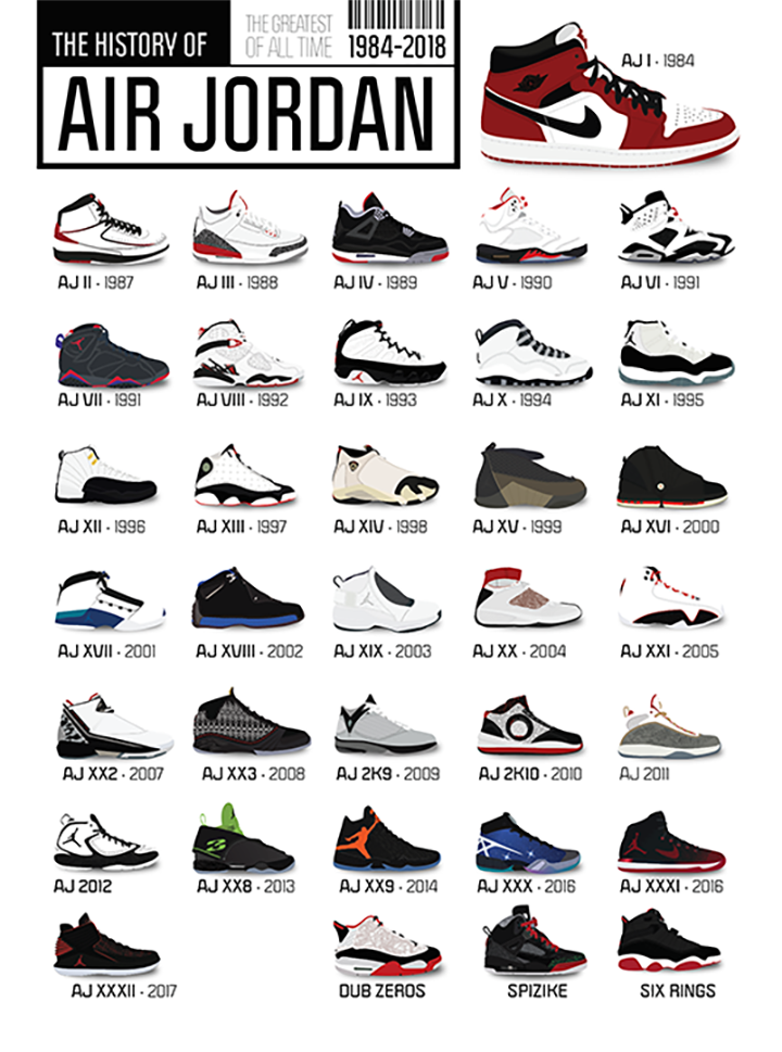 picture of all air jordan shoes