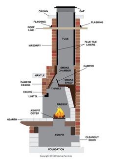 planos chimeneas rusticas de ladrillo