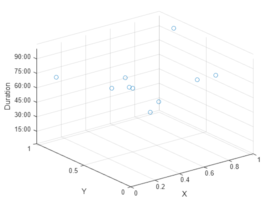 plot3 matlab