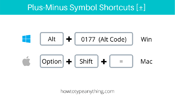 plus minus sign latex