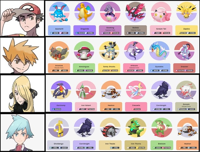 pokemon team meta