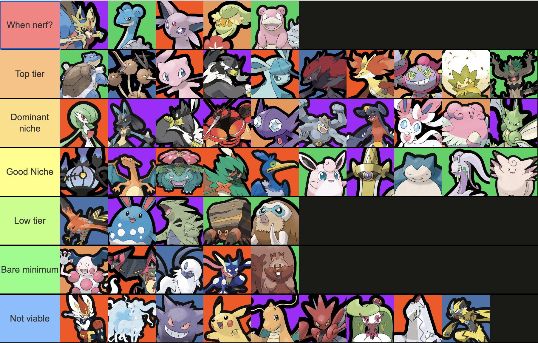 pokemon unite tier list