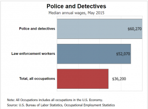 police investigator salary