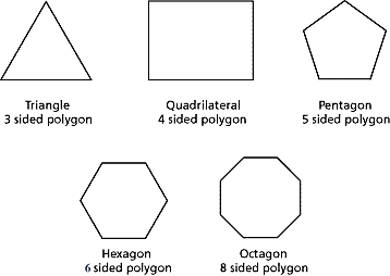 polygon with 3 sides is called