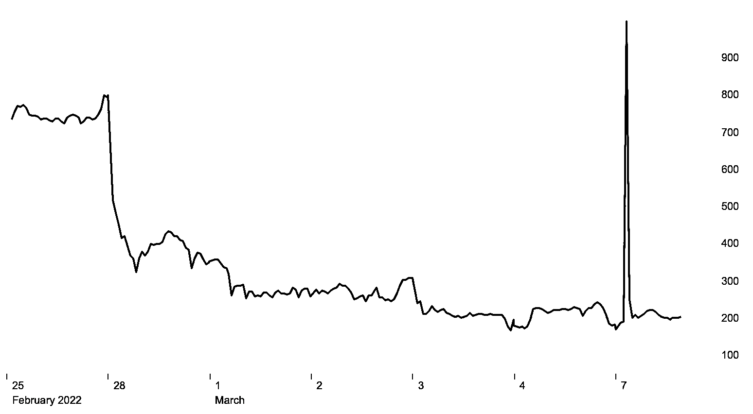 polymetal share price chat