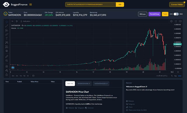 poocoin charts