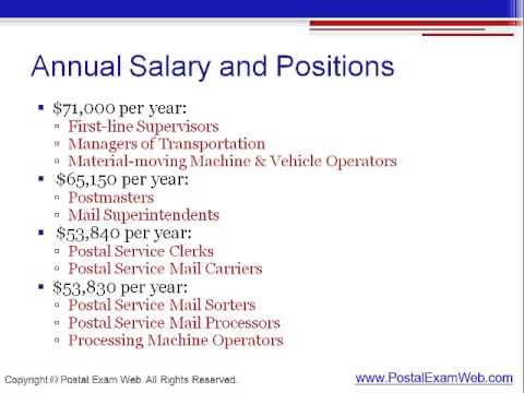 positions in post office