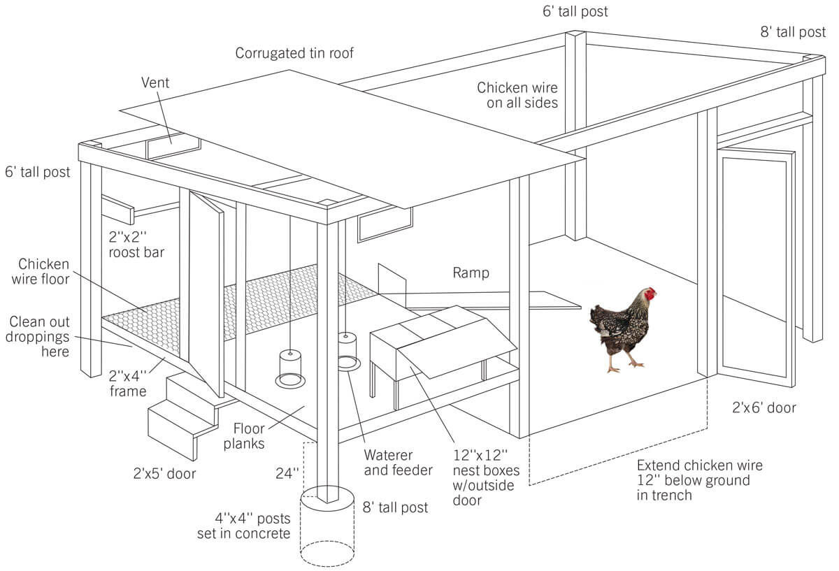 poultry coop plans