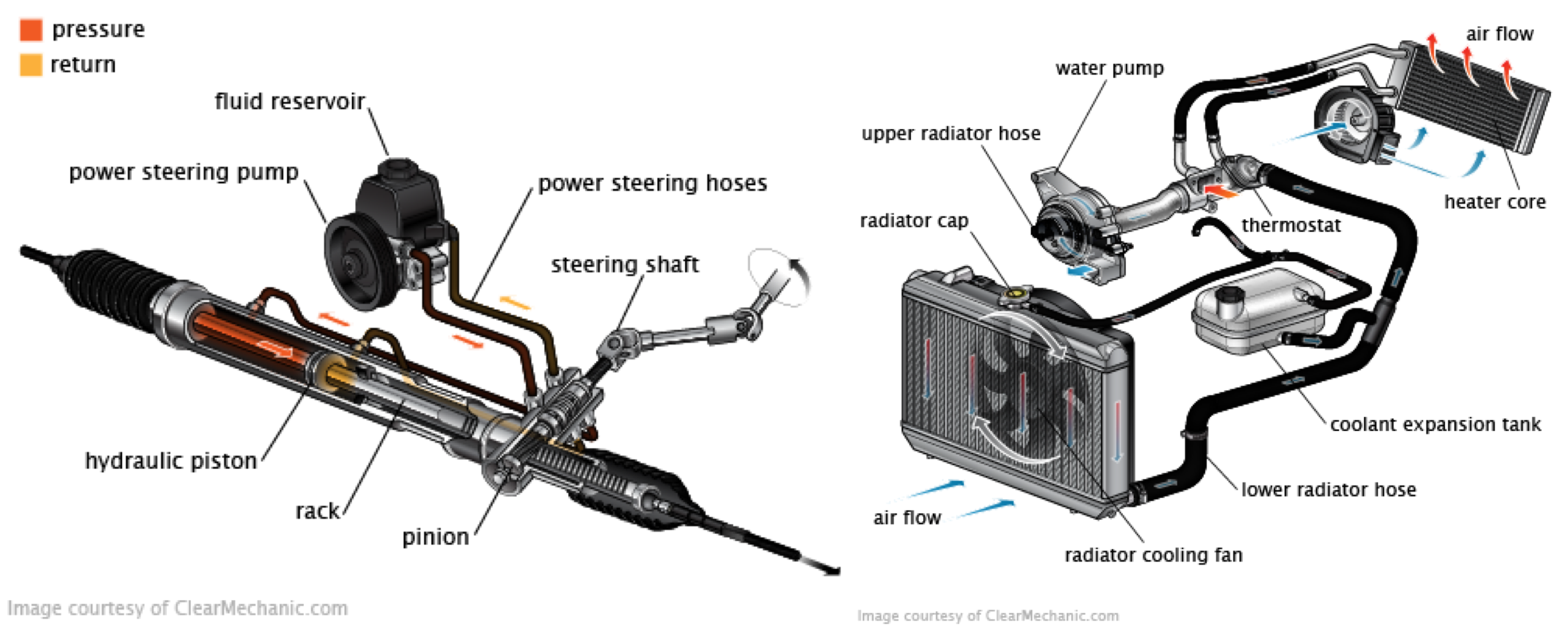 power steering fluid hose replacement cost