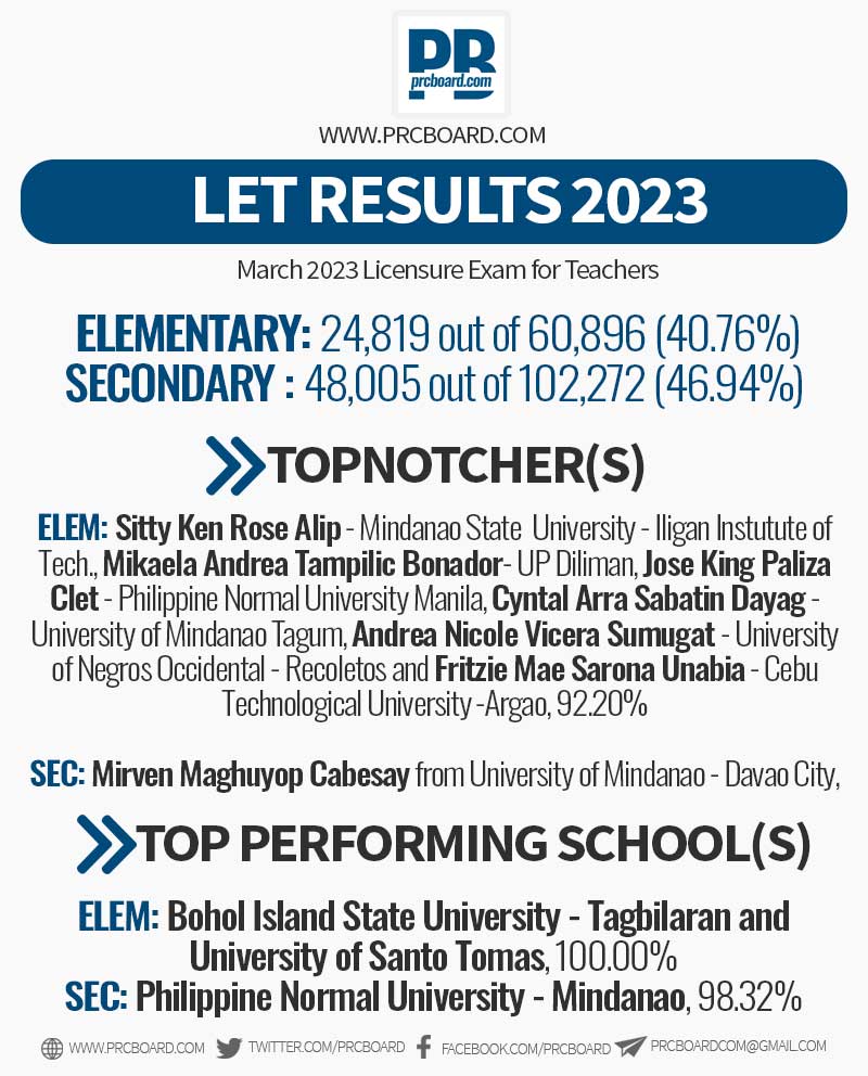 prc let result may 19 2023