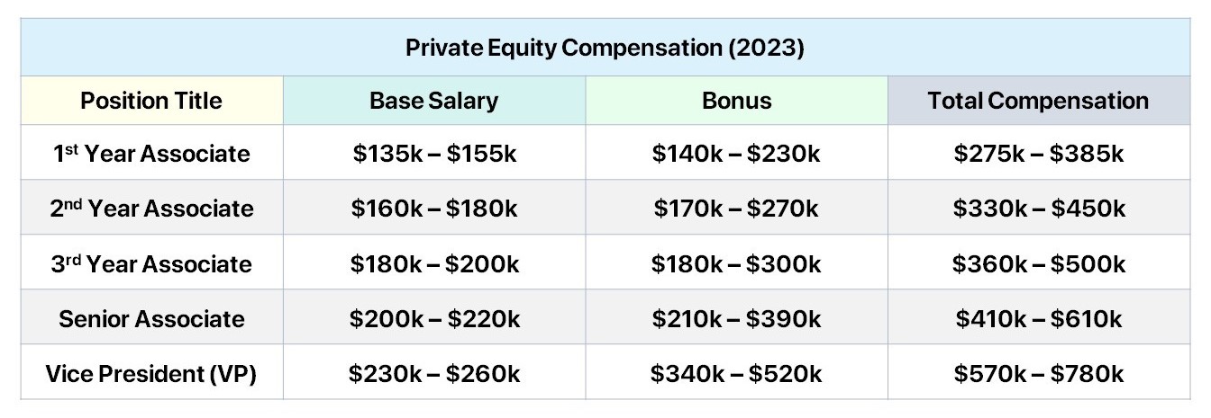 private equity analyst salary