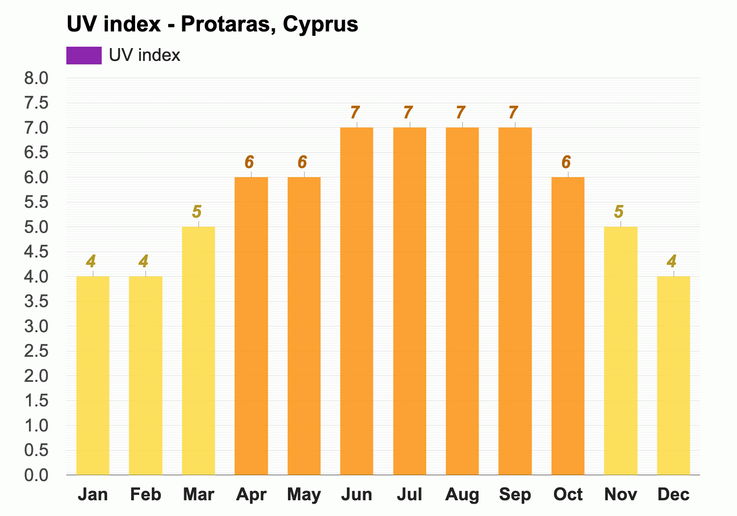 protaras weather april