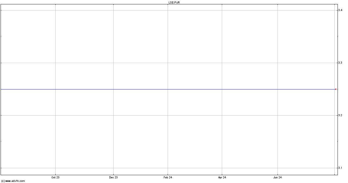 provident resources share price