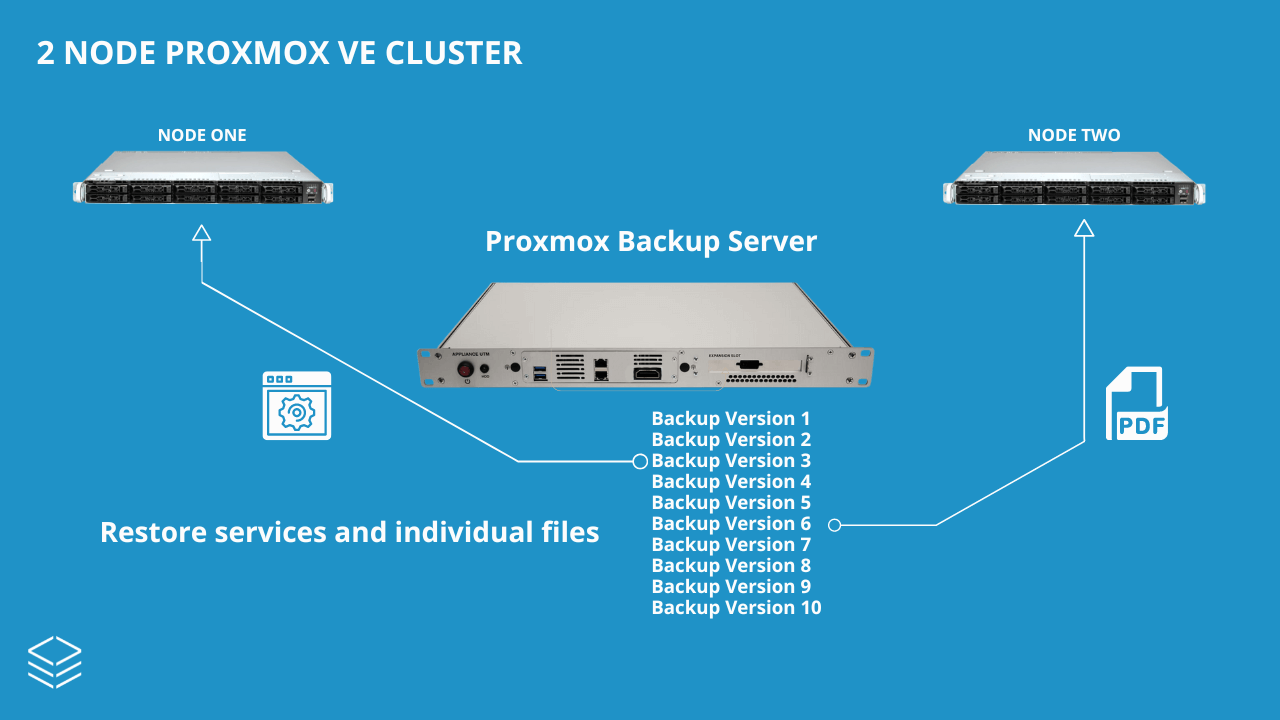 proxmox ve cluster