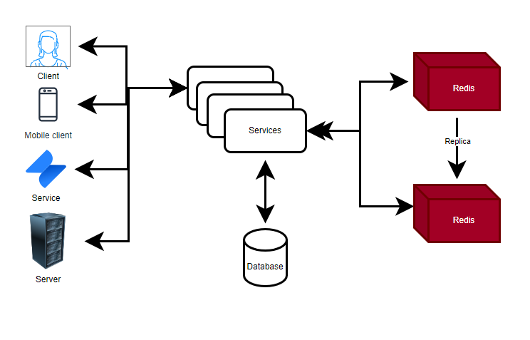 python redis api