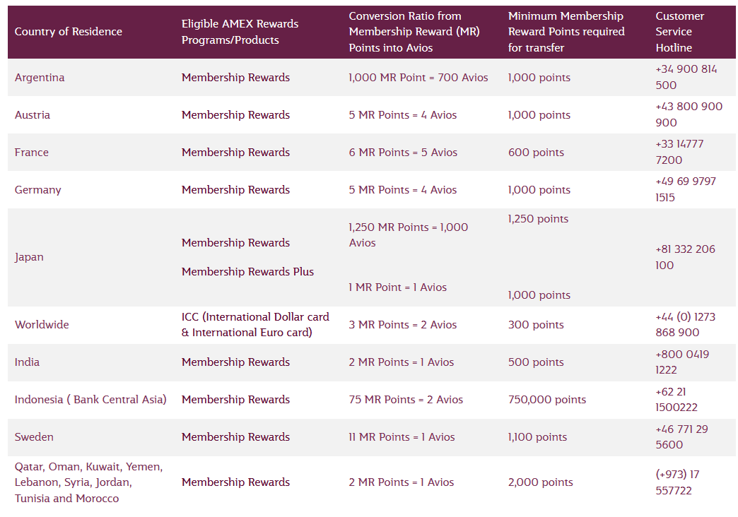 qatar airways avios calculator