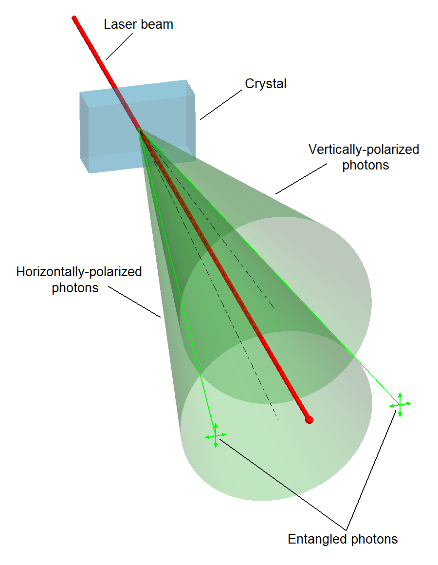 quantum entanglement wikipedia