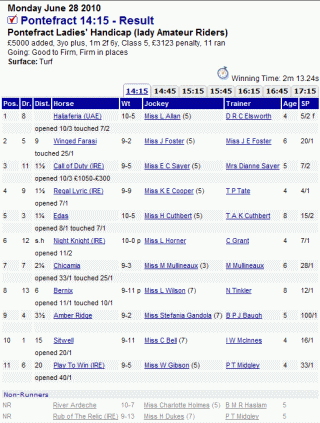 racing results today sporting life