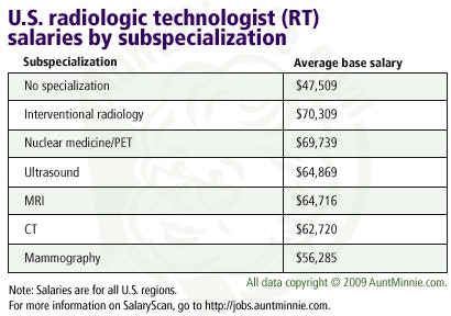 radiologic technologist salary