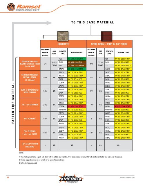 ramset color chart