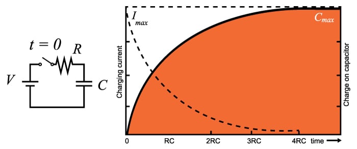 rc discharge time constant calculator