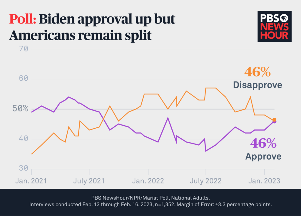 rcp biden vs trump 2024