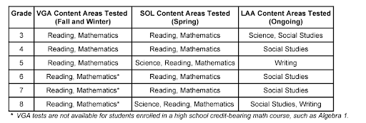 reading inventory fcps