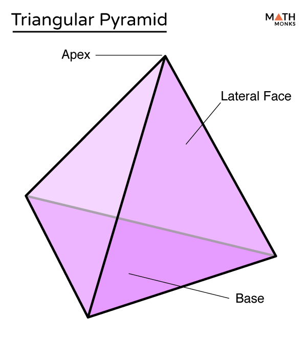 real life examples of triangular pyramid