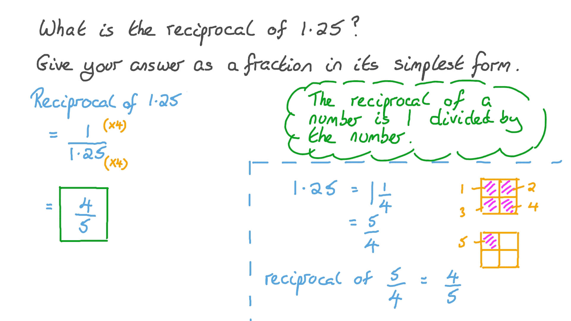 reciprocal of a decimal