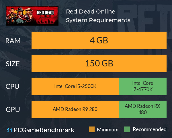 red dead redemption 1 pc system requirements