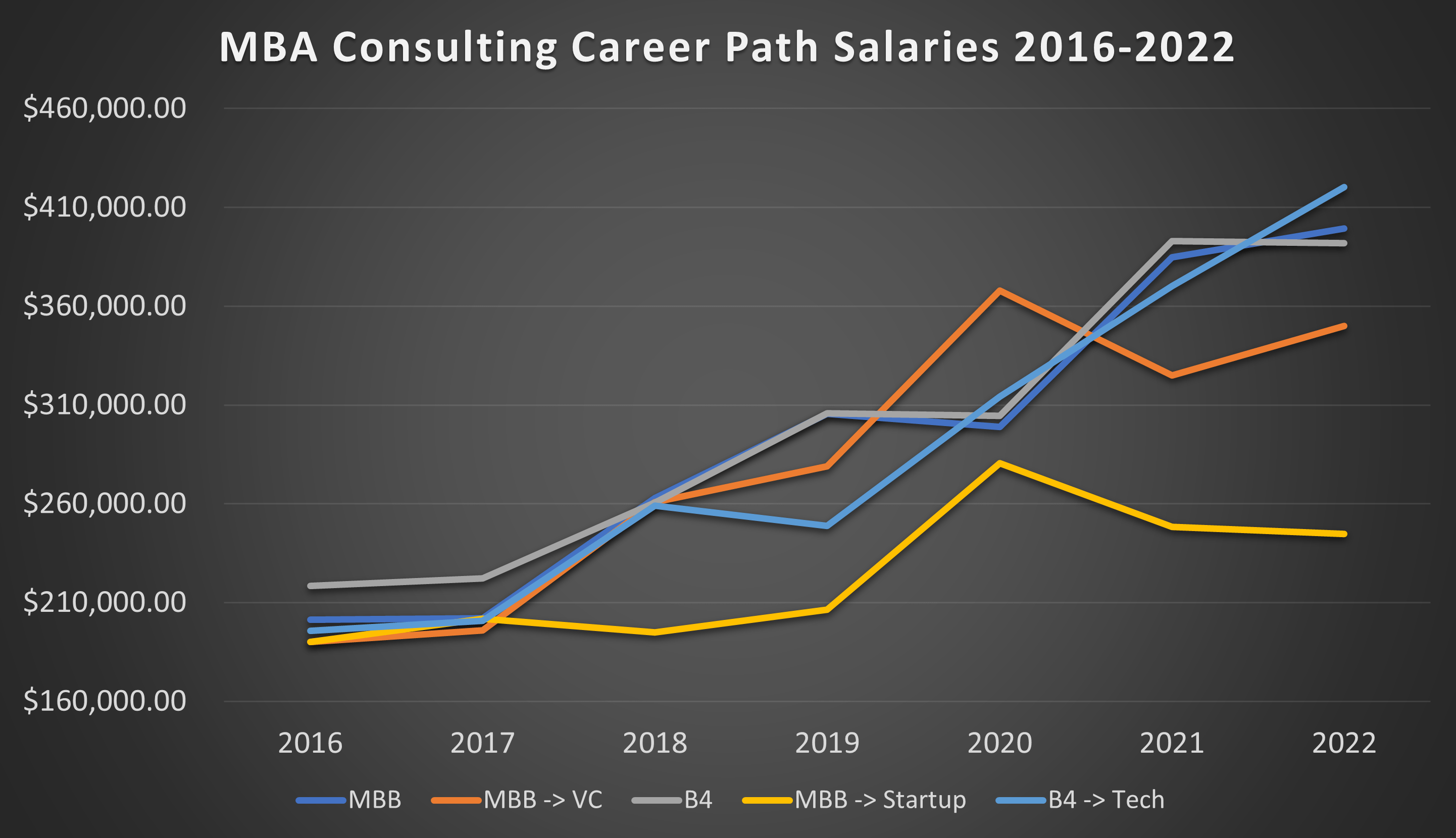 reddit consulting