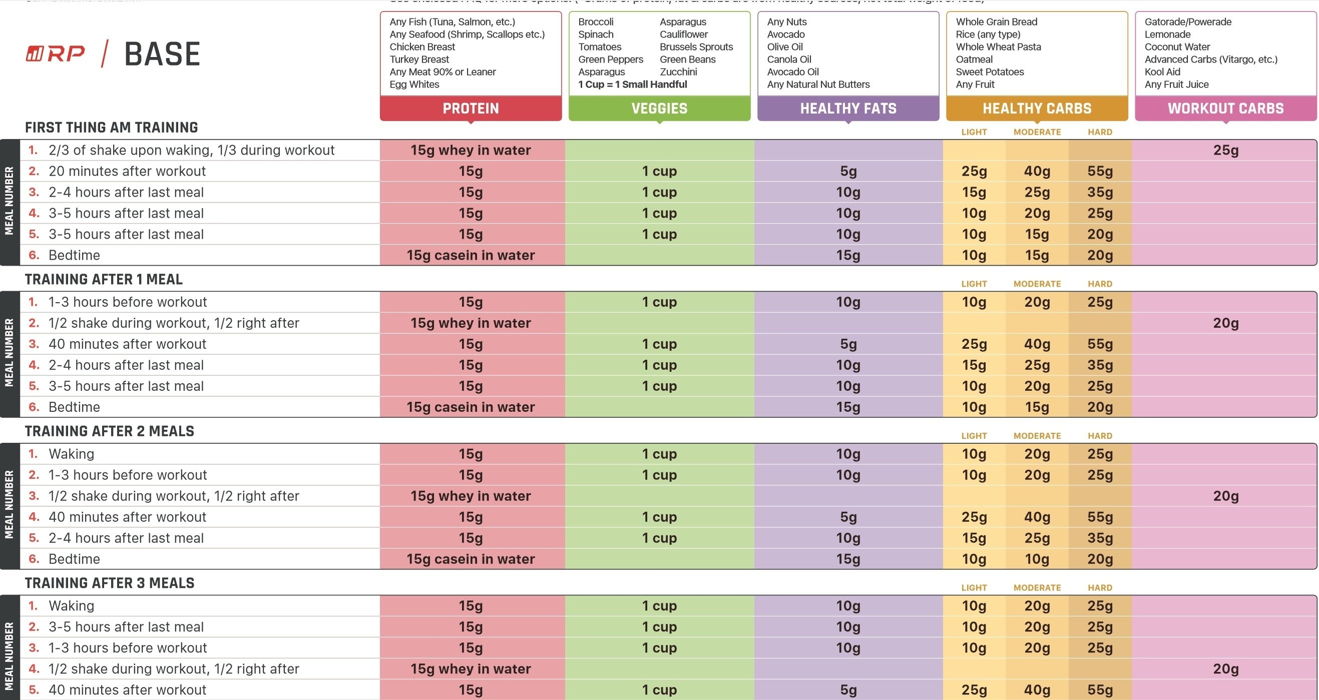 renaissance periodization