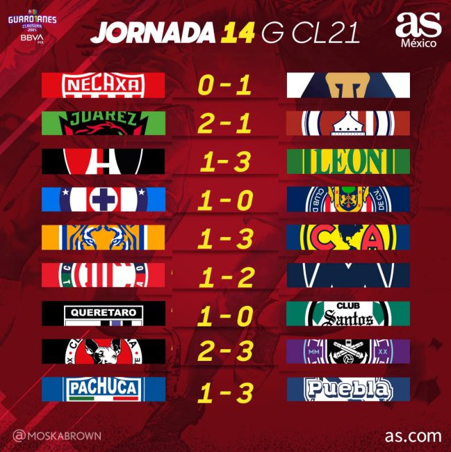 resultados de la liga mx 2021