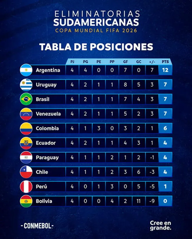 resultados eliminatorias sudamericanas 2023