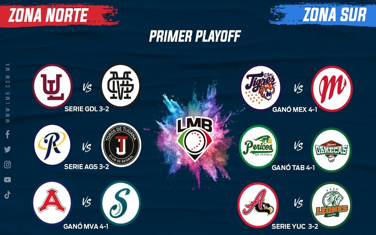 resultados liga mexicana de beisbol