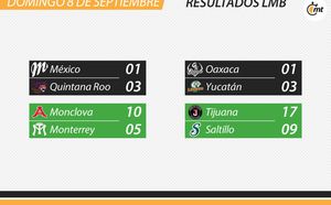 resultados lmb