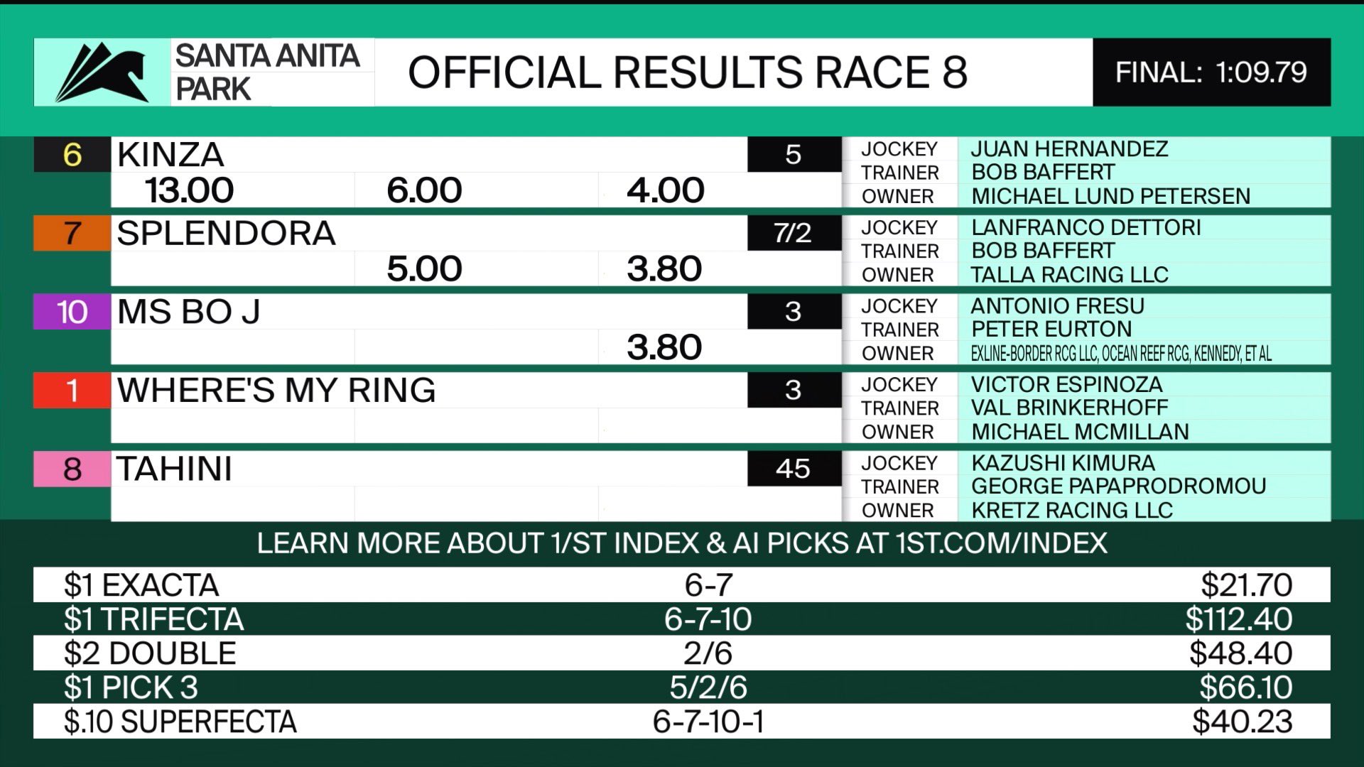 results from santa anita today