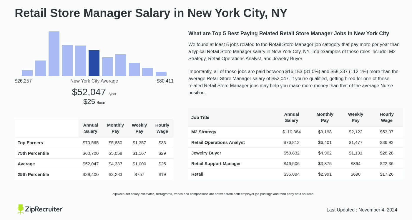 retail manager pay