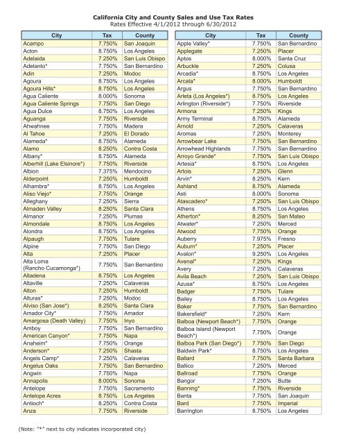 ridgecrest sales tax