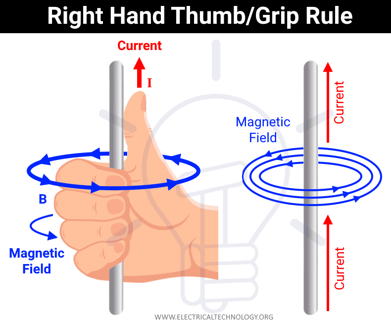 right hand grasp rule