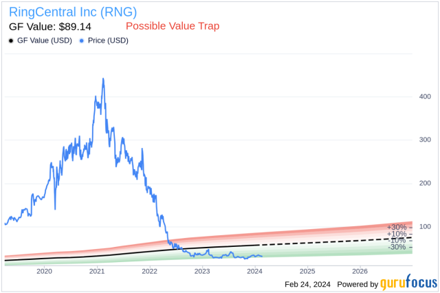 ringcentral stock price