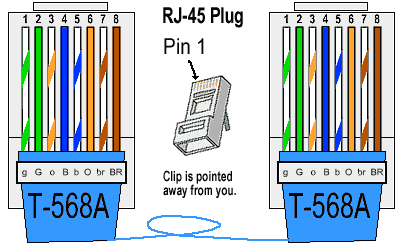 rj45 connector color code