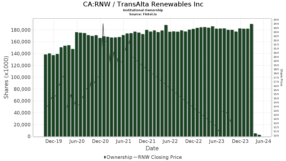 rnw stock price tsx