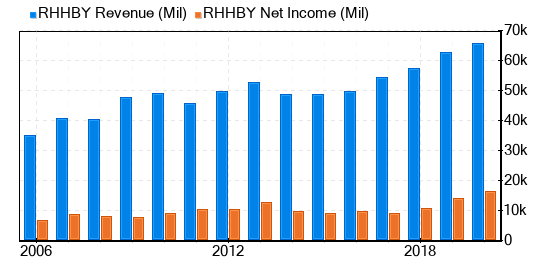 roche holding ag stock