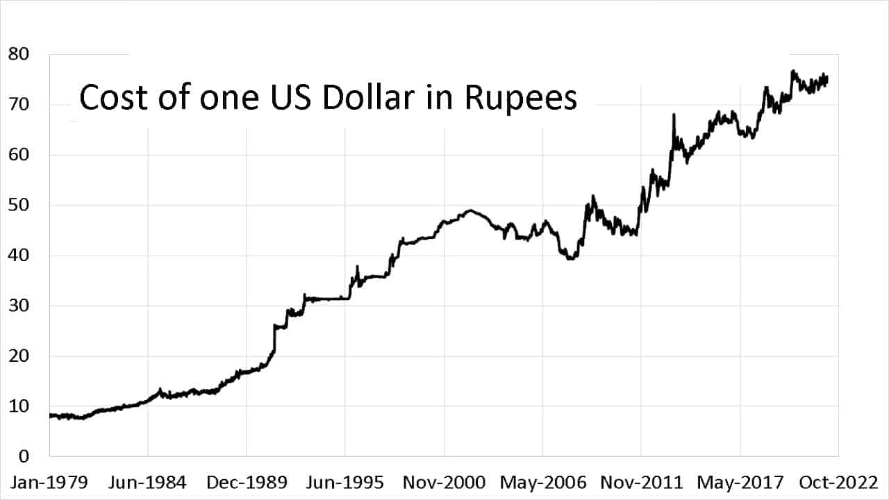 rs to us dollar