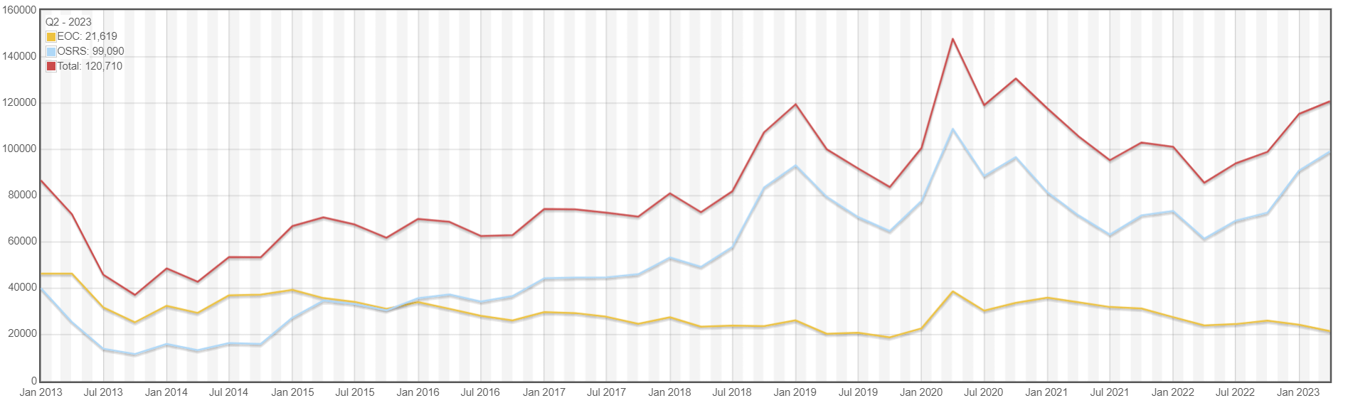 runescape player count